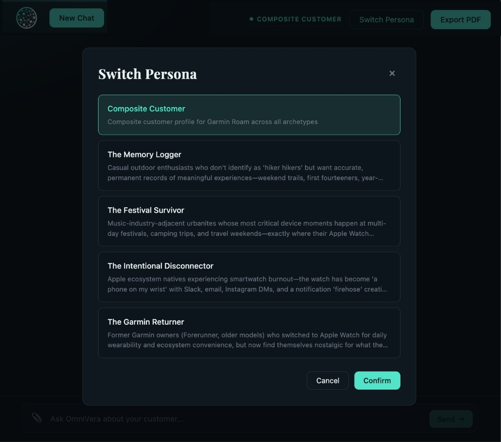 OmniVera persona switcher listing several distinct customer archetypes